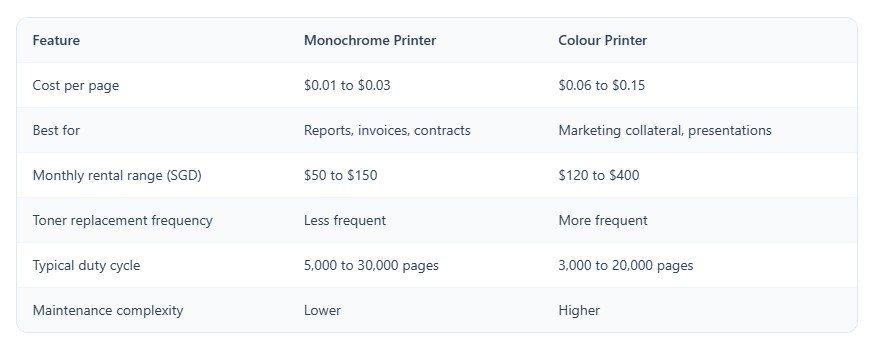 color vs monochrome Printer